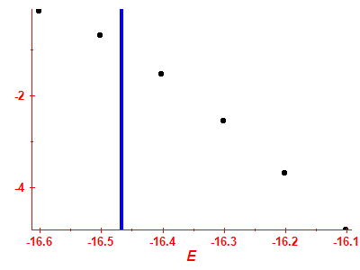 Strength function log